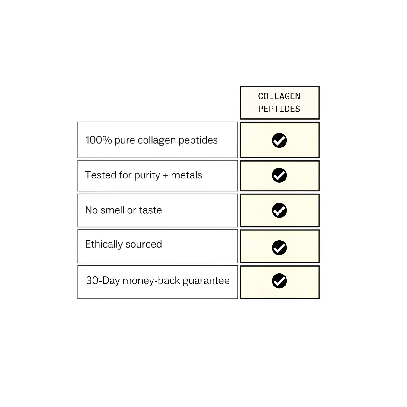 Collagen Peptides - Image 4